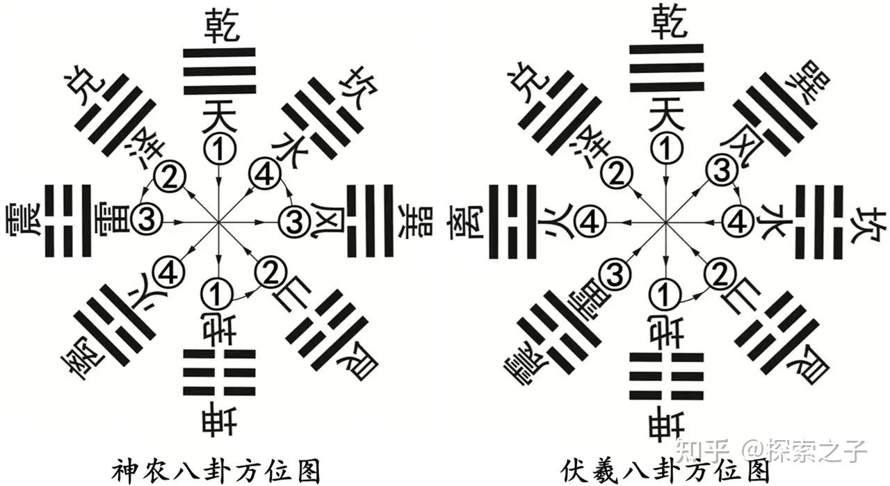 后天八卦用途_先天八卦用途_八卦网红的图片大全-